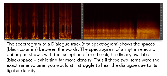 Scoring audio density in video
